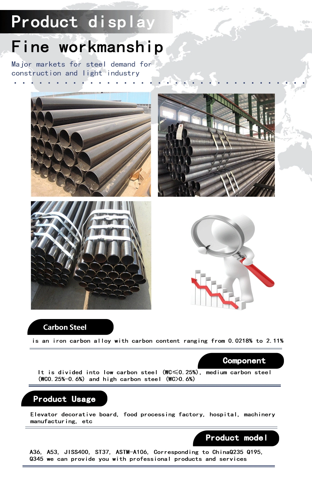 ASTM A106 1200mm Diameter Sch 40 18&prime;&prime; Galvanized Carbon Steel Pipe