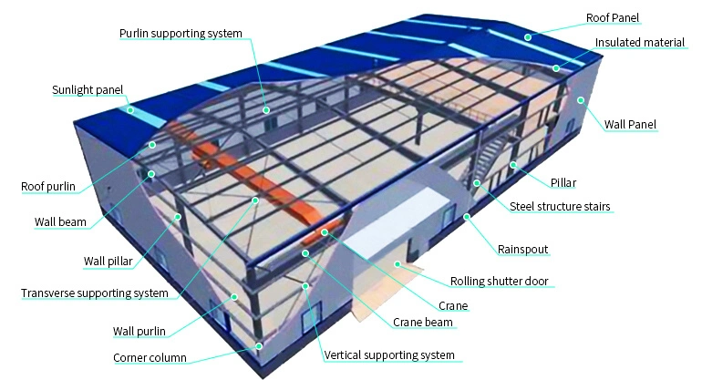 Semi-Automatic Self Manufactured Quality Chicken House Poultry Equipment